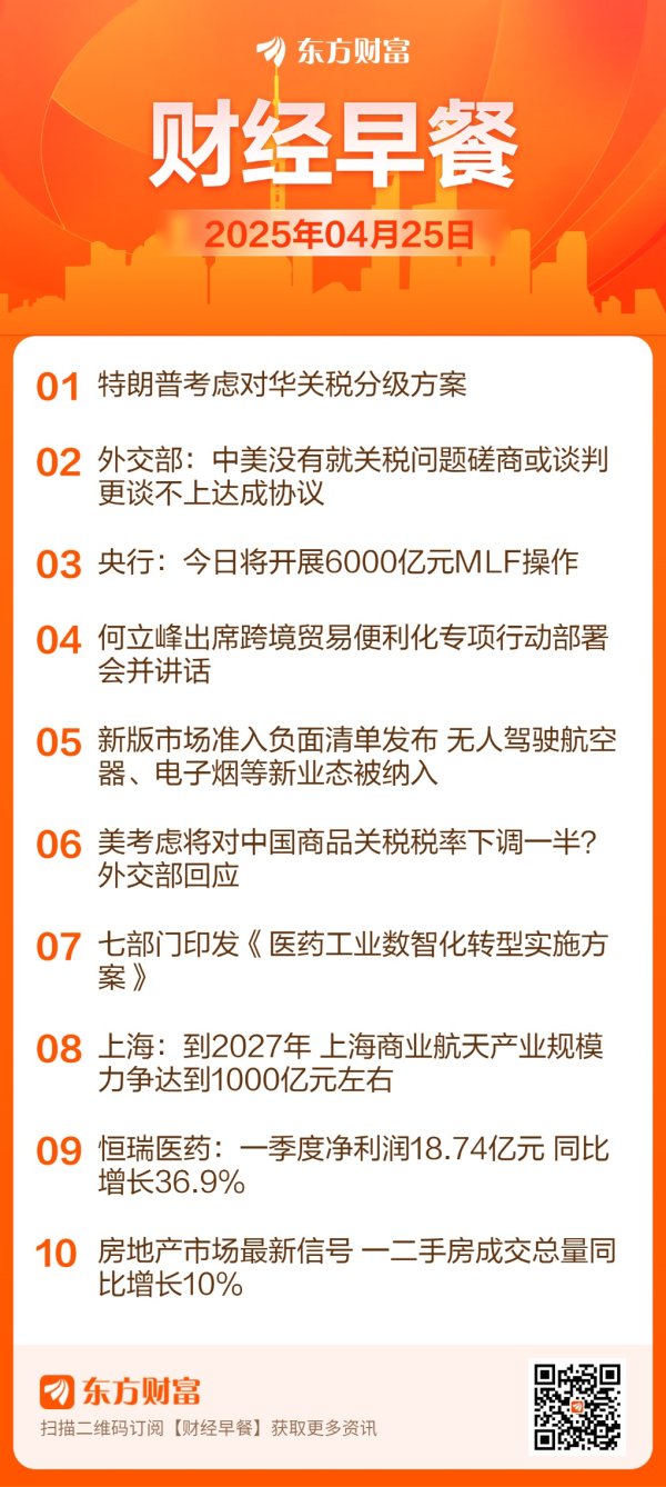 股票配资app下载 【4月25日Choice早班车】央行：4月25日将开展6000亿元MLF操作