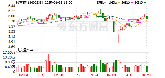 安全股票配资门户 民丰特纸：2025年一季度净利润510.22万元