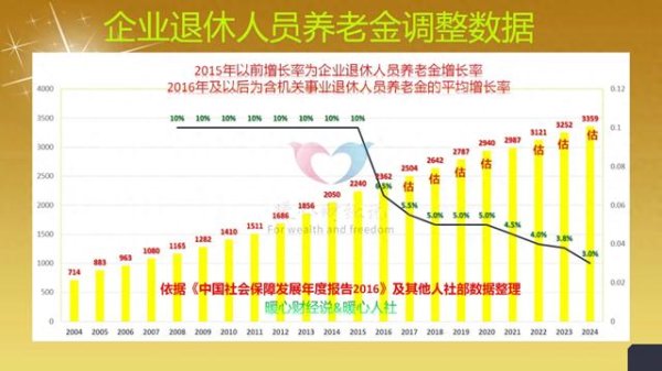在线炒股配资门户 东北地区2025年养老金调整将至, 哪个省份涨的钱数会更多一些?